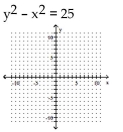 Graph the hyperbola. -  A)    B)    C)    D)   