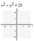 Graph the hyperbola. -  A)    B)    C)    D)   