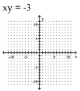 Graph the hyperbola. -  A)    B)    C)    D)   