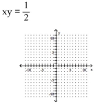 Graph the hyperbola. -  A)    B)    C)    D)   