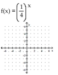 Graph. -  A)    B)    C)    D)   