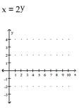 Graph. -  A)    B)    C)    D)   