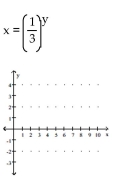Graph. -  A)    B)    C)    D)   