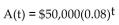 <strong>Solve the problem. Suppose that $50,000 is invested at 8% interest, compounded annually. Find a function A for the amount in the account after t years.</strong> A) B) C) D)