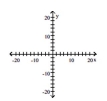 Graph the relation using solid circles and the inverse using open circles. -{(-16, -4) , (-14, -7) , (18, 12) }   A)    B)    C)    D)   