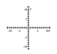 Graph the relation using solid circles and the inverse using open circles. -{(2, 5) , (-2, -5) , (8, -3) , (-8, 3) }   A)    B)    C)    D)   