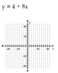 Graph the equation of the relation using a solid line, and then graph the inverse of the relation using a dashed line. -  A)    B)    C)    D)   