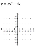 Graph the equation of the relation using a solid line, and then graph the inverse of the relation using a dashed line. -  A)    B)    C)    D)   