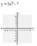 Graph the equation of the relation using a solid line, and then graph the inverse of the relation using a dashed line. -  A)    B)    C)    D)   