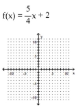Graph the function as a solid curve and its inverse as a dashed curve. -  A)    B)    C)    D)   
