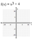 Graph the function as a solid curve and its inverse as a dashed curve. -  A)    B)    C)    D)   