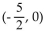 <strong>Find the x-intercepts. </strong> A)x-intercepts (8, 0)and B)x-intercepts (-5, 0)and (- 4, 0) C)x-intercepts (-5, 0)and (4, 0) D)No x-intercepts