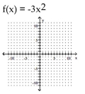 Graph. -  A)    B)    C)    D)   
