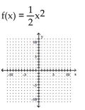 Graph. -  A)    B)    C)    D)   