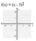Graph. -  A)    B)    C)    D)   