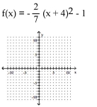 Graph. -  A)    B)    C)    D)   