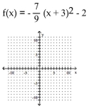 Graph. -  A)    B)    C)    D)   