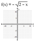 Graph. -  A)    B)    C)    D)   