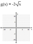 Graph. -  A)    B)    C)    D)   
