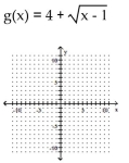 Graph. -  A)    B)    C)    D)   