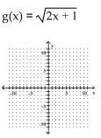 Graph. -  A)    B)    C)    D)   