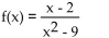 Find the domain. Write interval notation for the answer. -  A)    B)    C)    D)   