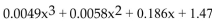 Solve the problem. -The polynomial   gives the approximate total earnings of a company, in millions of dollars, where x = 0 corresponds to 1996, x = 1 corresponds to 1997, and so on. This model is valid For the years from 1996 to 2000. Determine the earnings for 1999. A) $2.62 million B) $1.9 million C) $2.11 million D) $2.21 million