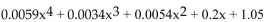 Solve the problem. -The polynomial   gives the predicted sales volume of a company, in millions of items, where x is the number of years from now. Determine the predicted sales 19 years from now. A) 799.01 million B) 1052.36 million C) 818.93 million D) 705.13 million