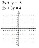 Solve graphically. -  A) (-4, -5)  B) (4, 4)  C) (-2, -2)  D) (-4, 4) 