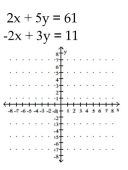 Solve graphically. -  A) (2, 15)  B) No solution C) (8, 9)  D) (9, 8) 