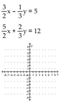 Solve graphically. -  A) (4, 3)  B) (3, 4)  C) (3, 1)  D) (4, -3) 