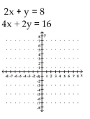 Solve graphically. -  A) (5, -2)  B) Infinite number of solutions C) No solution D) (0, 8) 