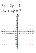 Solve graphically. -  A) No solution B) (2, 1)  C) (1, 2)  D) Infinite number of solutions