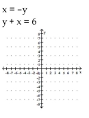 Solve graphically. -  A) No solution B) (1, 1)  C) (1, 5)  D) Infinite number of solutions