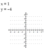 Solve graphically. -  A) (1, -4)  B) Infinitely many solutions C) No solution D) (-4, 1) 