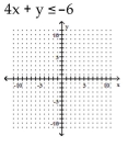 Graph the inequality on a plane. -  A)    B)    C)    D)   