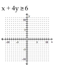 Graph the inequality on a plane. -  A)    B)    C)    D)   