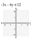 Graph the inequality on a plane. -  A)    B)    C)    D)   