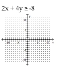 Graph the inequality on a plane. -  A)    B)    C)    D)   