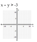 Graph the inequality on a plane. -  A)    B)    C)    D)   