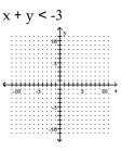 Graph the inequality on a plane. -  A)    B)    C)    D)   