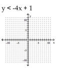 Graph the inequality on a plane. -  A)    B)    C)    D)   