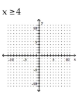 Graph the inequality on a plane. -  A)    B)    C)    D)   