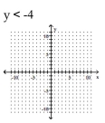 Graph the inequality on a plane. -  A)    B)    C)    D)   