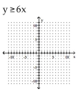 Graph the inequality on a plane. -  A)    B)    C)    D)   