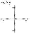 Match the inequality with a graph. -  A)    B)    C)    D)   