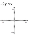 Match the inequality with a graph. -  A)    B)    C)    D)   