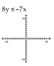 Match the inequality with a graph. -  A)    B)    C)    D)   