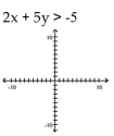 Match the inequality with a graph. -  A)    B)    C)    D)   