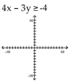 Match the inequality with a graph. -  A)    B)    C)    D)   